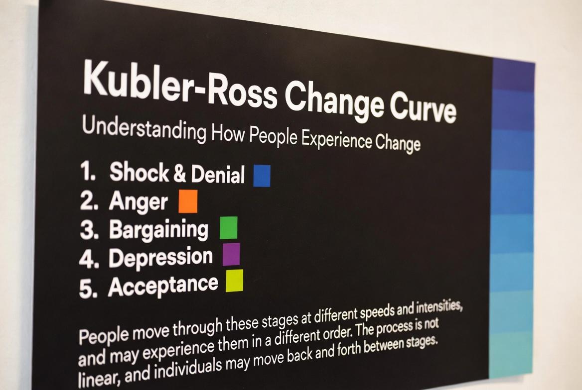 Diagram illustrating the Kubler-Ross Change Curve stages