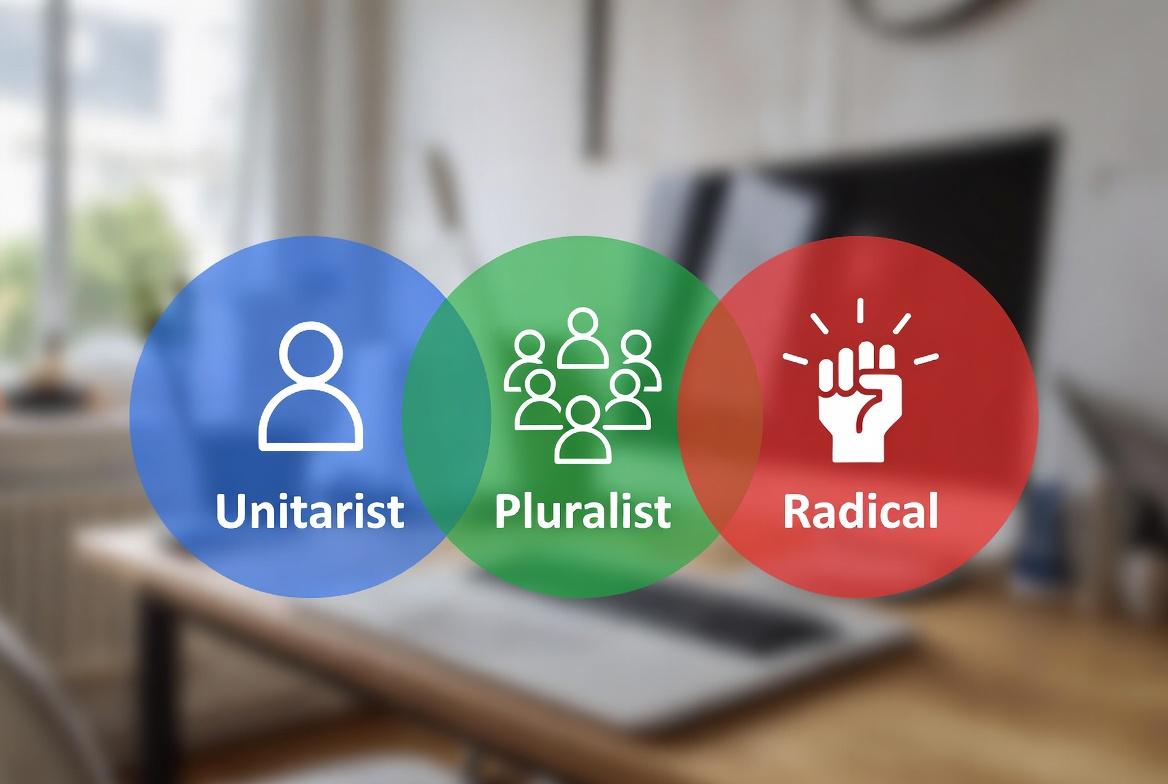 Diagram showing unitarist, pluralist and radical perspectives on employment relations